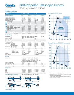 Sơ đồ làm việc xe nâng người 22m Genie S65